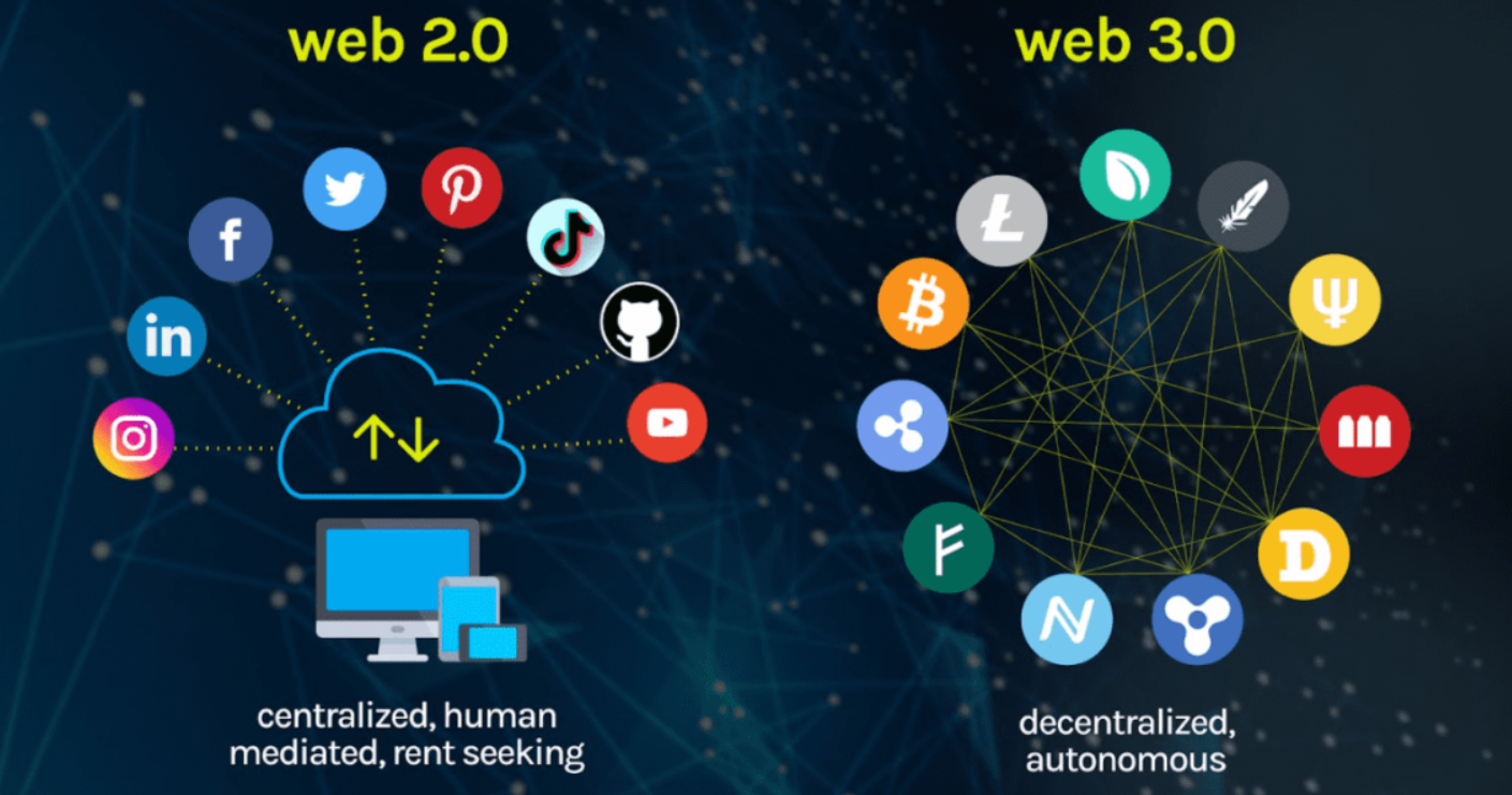 Decentralized Digital Economy: A Dream or a Reality?